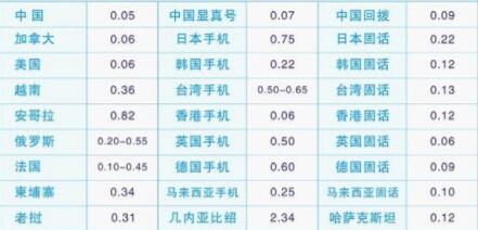 ��X����õľW(w��ng)�j(lu��)�Ԓ���M��С�������x����õ���X���Ԓܛ��