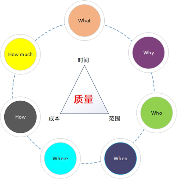 �D���y(c��)ԇ�ˆT���(xi��ng)Ŀ����β�ֹ���