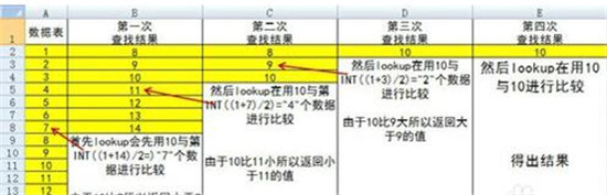 �D����β�ԃExcel����LOOKUP����