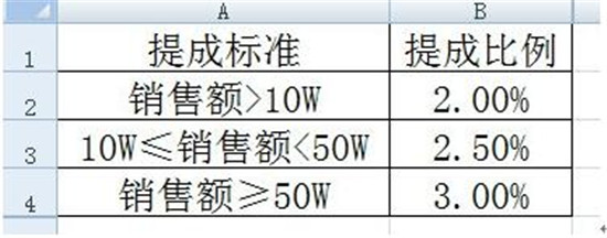 �D����β�ԃExcel����LOOKUP����