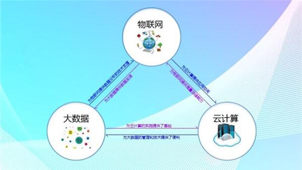 �D���󔵓�����Ӌ��֮�g������ʲô�Pϵ���l������������