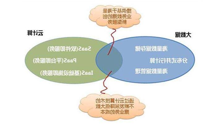 �D���󔵓�����Ӌ��֮�g������ʲô�Pϵ���l������������