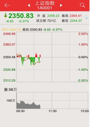 ����Ͷ���������d