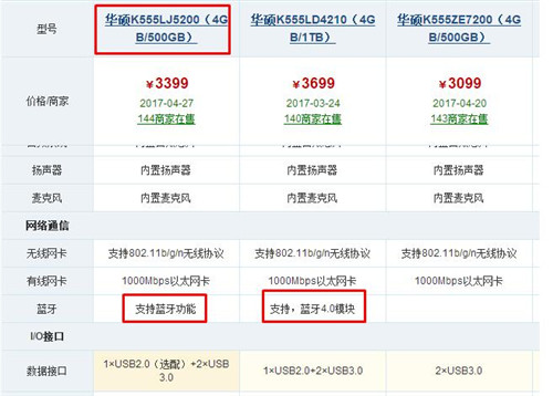 �{(l��n)���Ҳ�����ô�k��win10�{(l��n)����������_�̳�