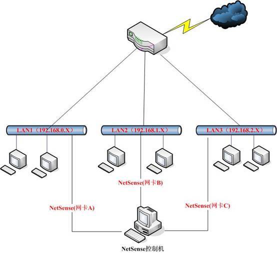 �����W��