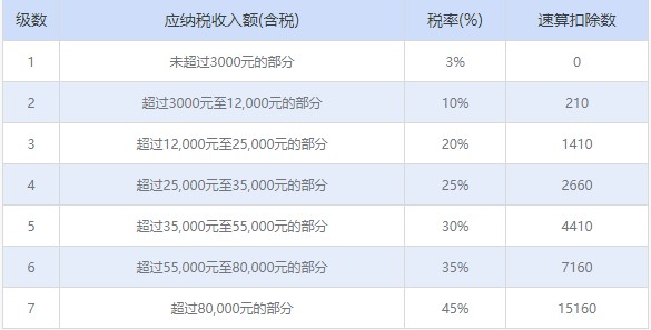 ��(g��)�����`����(g��)�����ö�Ӌ(j��)�㹫ʽ����B