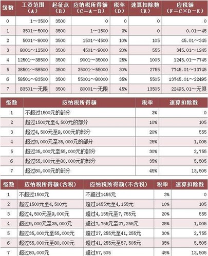 ��(g��)�����`���d ����߅�Ă�(g��)�����ö���(zhu��n)��