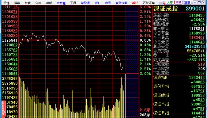 �f�Cȯ�߶˰����dʹ�ý�B