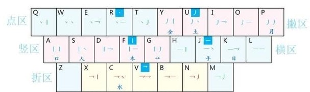 �F(xi��n)���ɹPݔ�뷨�ٷ���ʹ��Ҏ(gu��)�t�f��