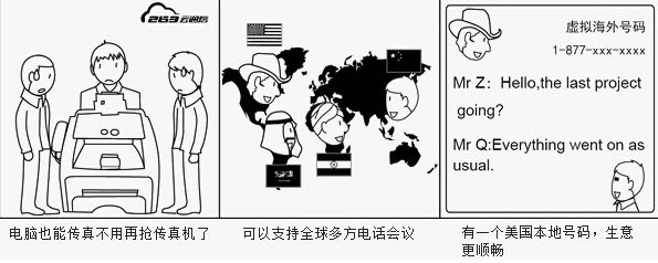 263��ͨ�Źٷ��氲�bʹ�ý�B