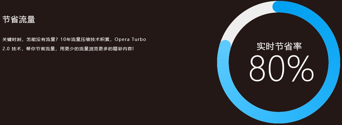 Opera�g�[����(y��u)�c(di��n)�cʹ�÷���