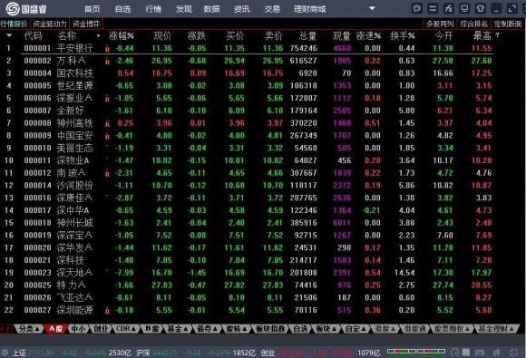 ��(gu��)ʢ�Cȯ�W(w��ng)�Ͻ���ϵ�y(t��ng)��(gu��)ʢ�B��ʹ��