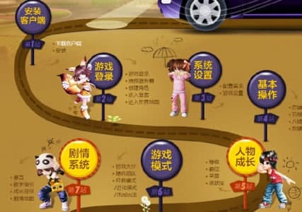 q����2ʹ�ý̳̼����c��B