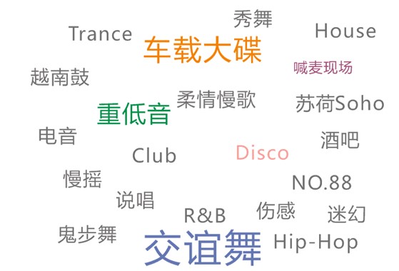 �����|DJ�����йٷ����dʹ�Î���