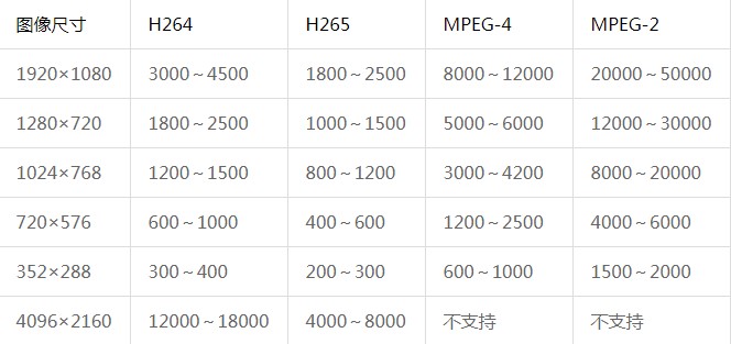 ����ֱ��ϵ�y�ٷ����d�������f��