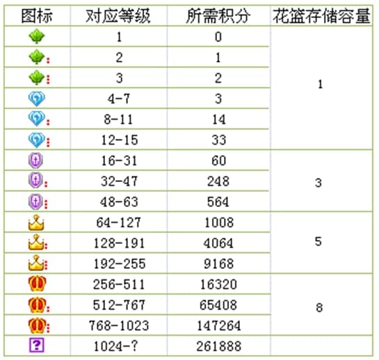 yyˢ��������ˢ��ܛ����ʹ�ü���