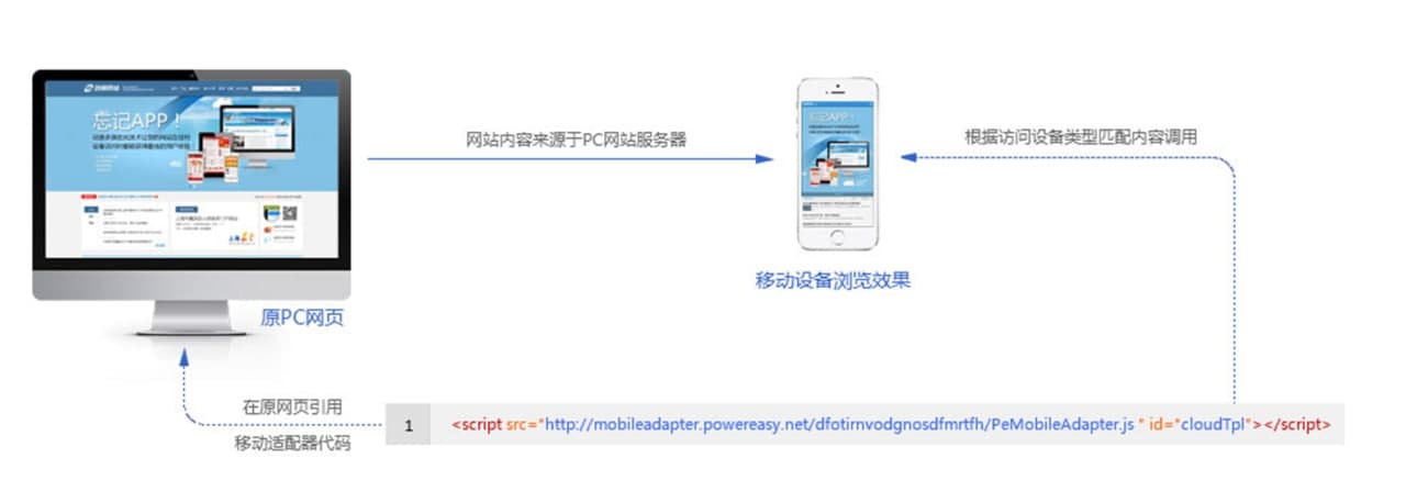 ����ϵ�y���g��B