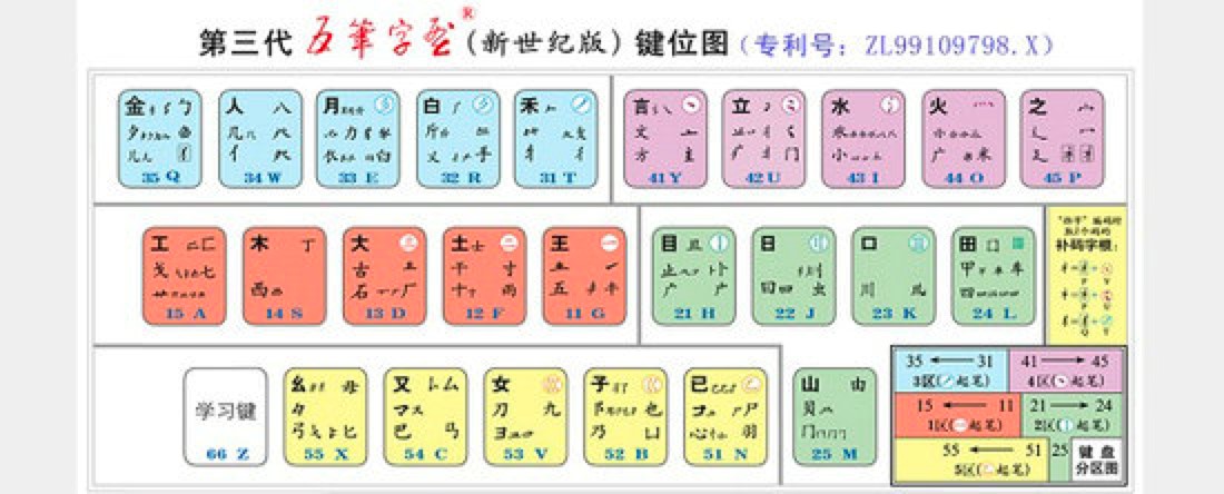 ���a��P86��ݔ�뷨��Ҋʹ�ü���Ԕ����B