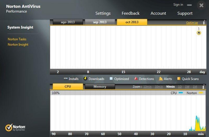 ʹ���Z�D����ܛ�����M�����Ч��ֹ����������X�᣿