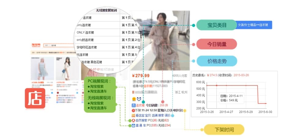 ���ꌚܛ�����c��ʹ�ý̳�