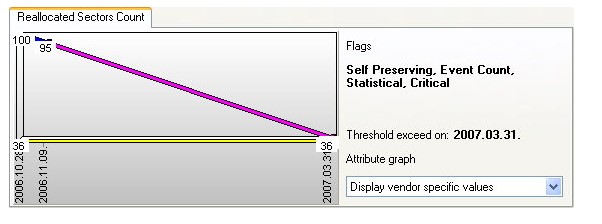 Hard Disk Sentinel�r(sh��)�g������Ӌ(j��)���D�Ľ̌W(xu��)